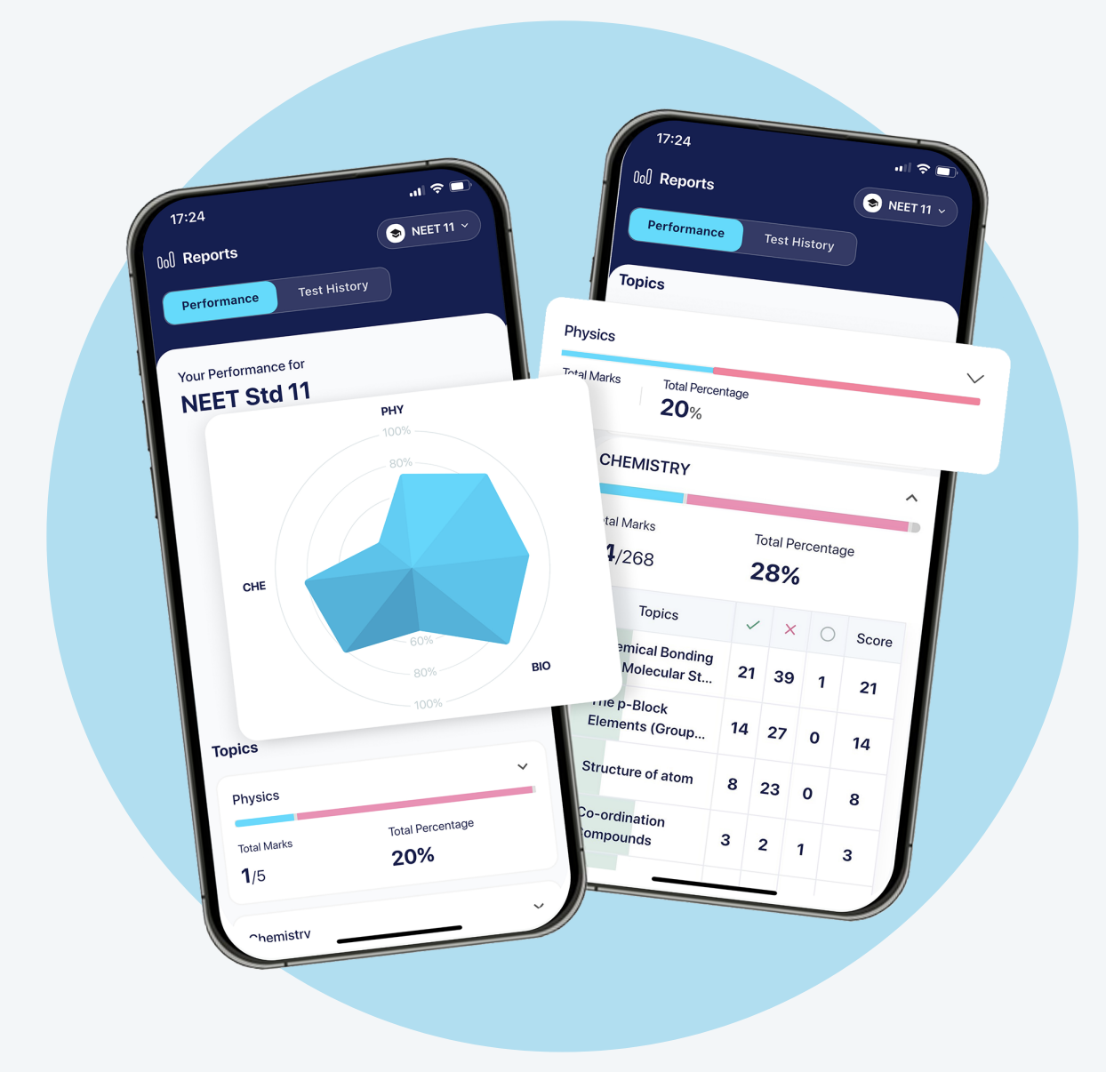 FullyPass performance analytics phone screens with radar chart and topic table